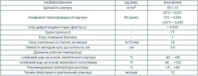 Ізоляція каучукова самоклеюча 6 мм(15 м.кв. рул.) sp_1100 фото